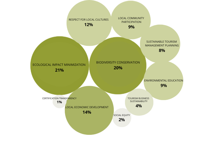 Italy sustainable tourism SUSTAINABILITY ISSUES IN TOURIST BOARDS’ POSTS